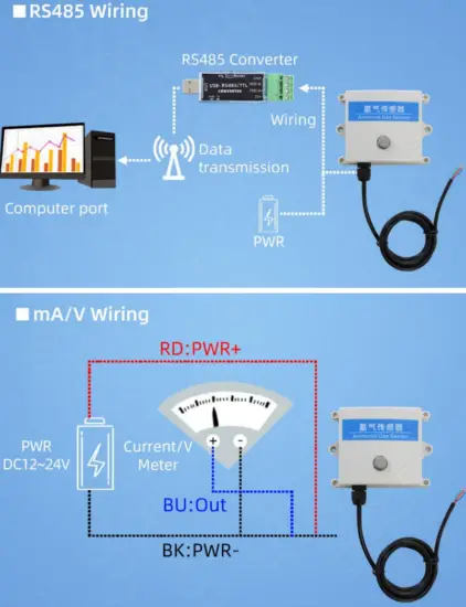 SONBEST SM2130V NH3 0 10V Ammonia Sensor - Fig 4