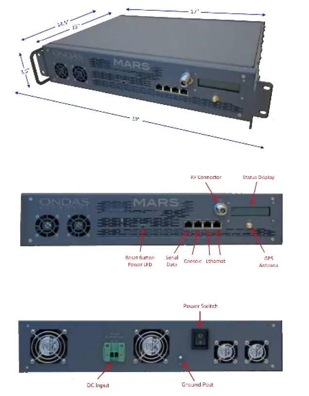 ONDAS NETWORKS Mars Platfor-fig1