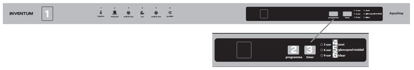 INVENTUM IVW6008A BuiltIn Dishwasher - description of the appliance