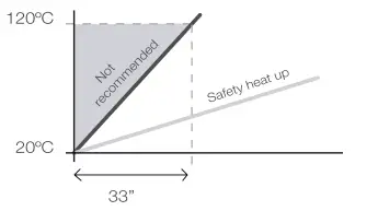 JBC PHNK Nano Preheater Set-fig12