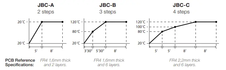 JBC PHNK Nano Preheater Set-fig19