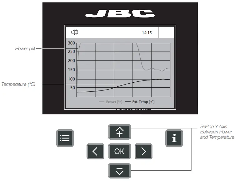 JBC PHNK Nano Preheater Set-fig20