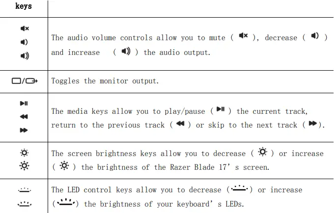 RAZER RZ09-0423 Blade 17 Gaming Laptop-fig11