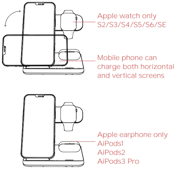 Charging Instruction