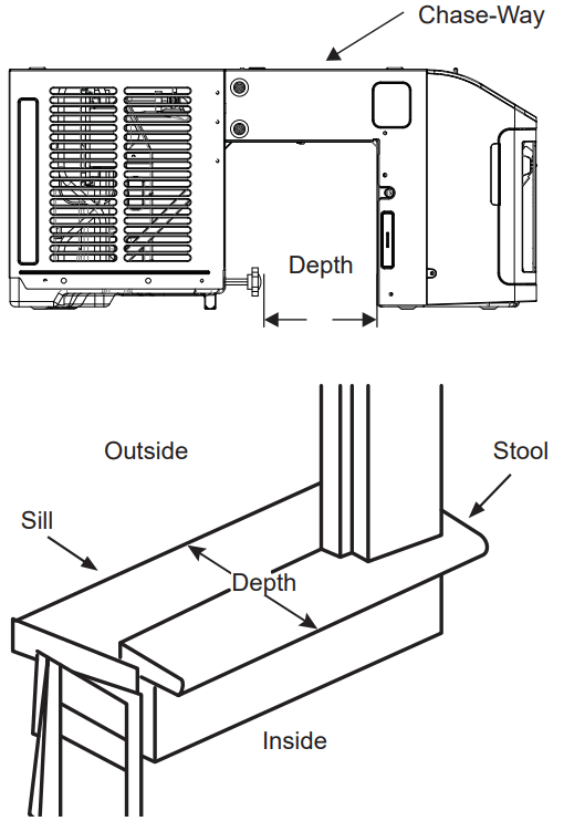 GE APPLIANCES AHTT06 BTU Smart Ultra Quiet Window Air Conditioner - WILL NEED4