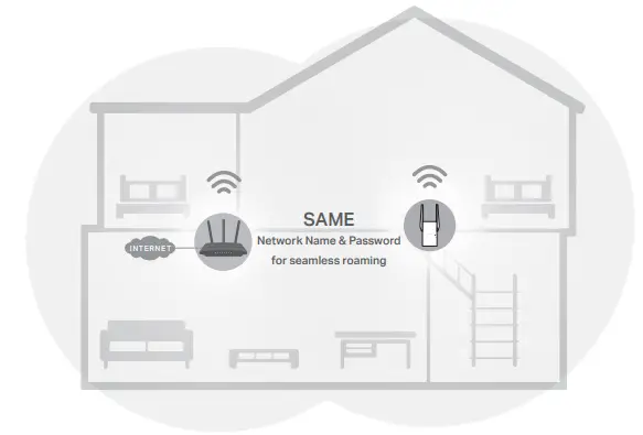 TP-Link-Range-Extender-RE505X-RE605X-fig-10