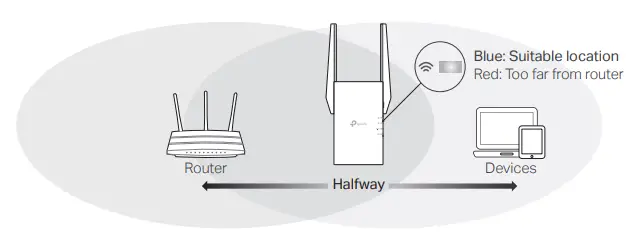 TP-Link-Range-Extender-RE505X-RE605X-fig-7c