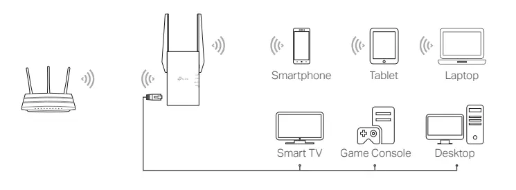 TP-Link-Range-Extender-RE505X-RE605X-fig-8