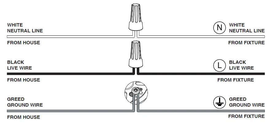 ONFORUBDB55D-3 LED-Dusk-to-Dawn-Wall-Light-10