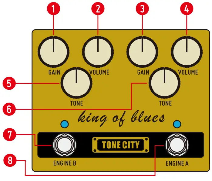 TONE CITY MODEL KOB King of Blues Overdrive - Figure