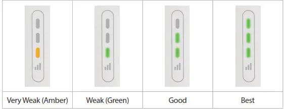 D-Link Range Extender - Signal Strength Indicators