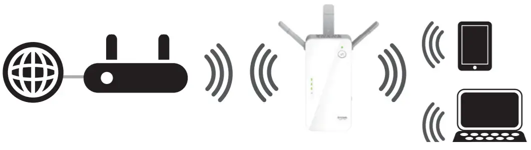 D-Link Range Extender -Using WPS4