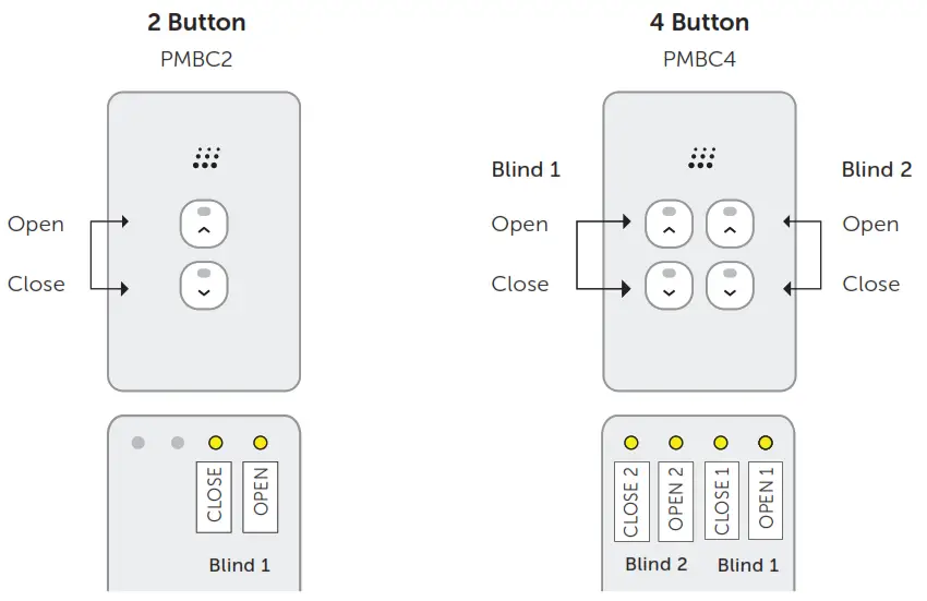 zimi Single and Dual Blind Controllers - Blind Controllers