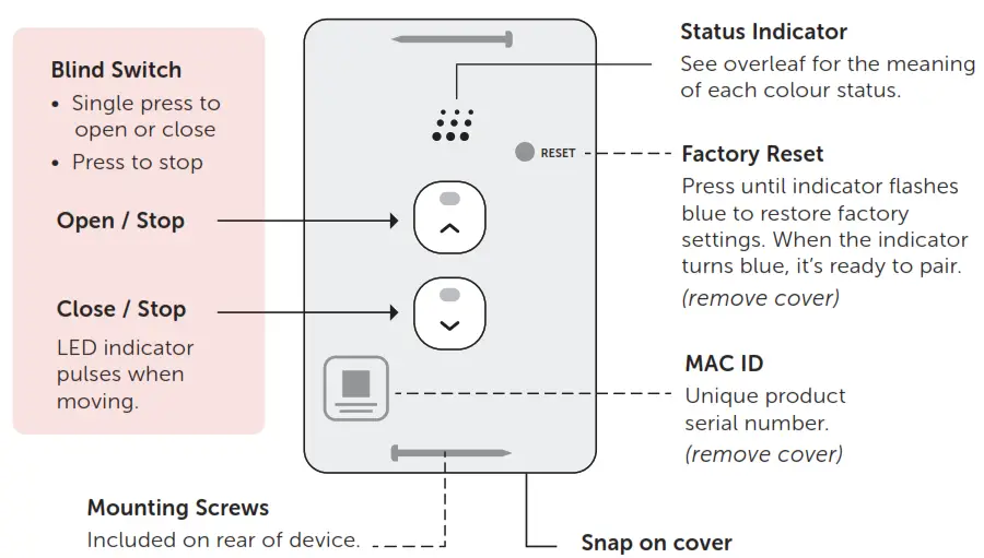 zimi Single and Dual Blind Controllers - Controller