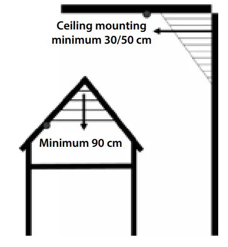 nedis Smoke Detector - On ceilings