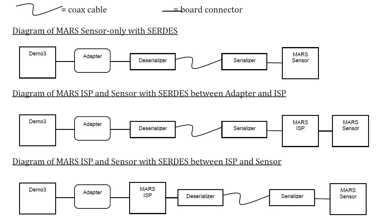 onsemi-CMOS-Image-Sensor-Development-Kits-fig1