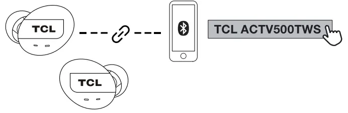 TCL Earbuds - TCL ACTV500TWS