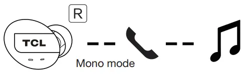 TCL Earbuds - operated in mono