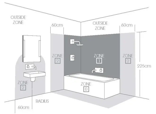 sycamoreLED SY9046SINGLE Tunable LED Bathroom Mirror Cabinet - BATHROOM REGULATIONS