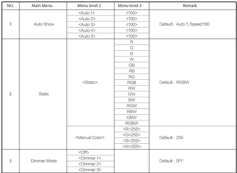 LIGHTMEN A75050 Uplight RGBW IP Battery-fig10