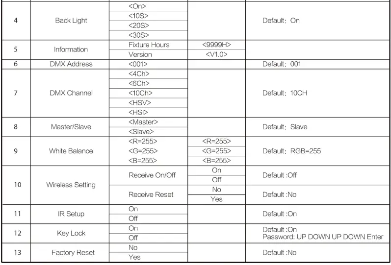 LIGHTMEN A75050 Uplight RGBW IP Battery-fig11
