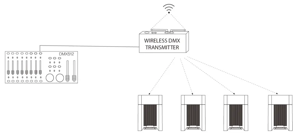 LIGHTMEN A75050 Uplight RGBW IP Battery-fig12