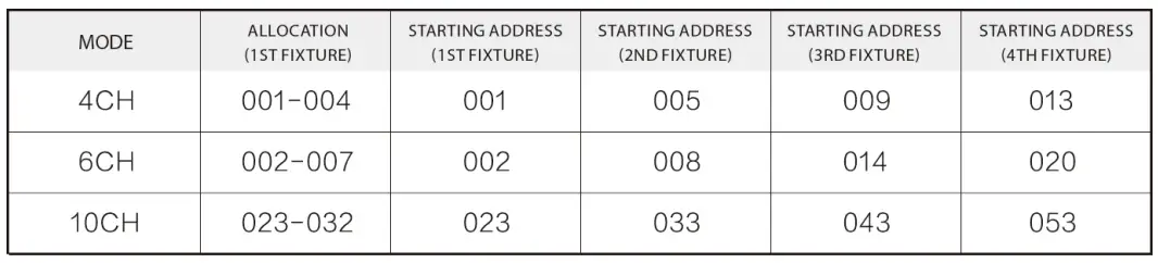 LIGHTMEN A75050 Uplight RGBW IP Battery-fig13