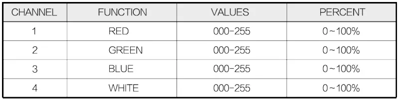 LIGHTMEN A75050 Uplight RGBW IP Battery-fig15