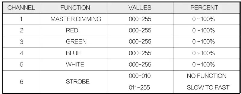LIGHTMEN A75050 Uplight RGBW IP Battery-fig16