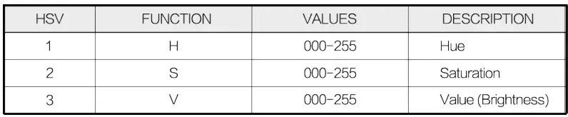 LIGHTMEN A75050 Uplight RGBW IP Battery-fig17