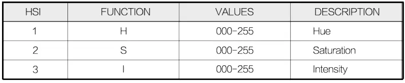 LIGHTMEN A75050 Uplight RGBW IP Battery-fig18