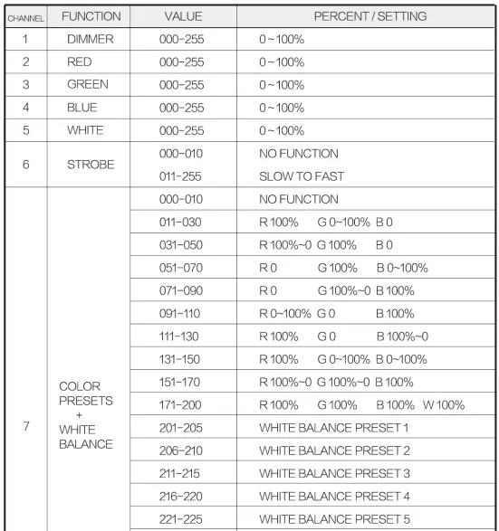 LIGHTMEN A75050 Uplight RGBW IP Battery-fig19