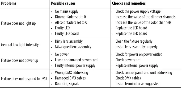 LIGHTMEN A75050 Uplight RGBW IP Battery-fig2