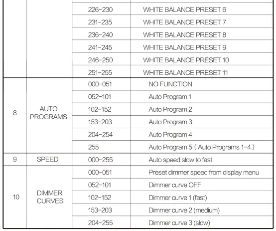 LIGHTMEN A75050 Uplight RGBW IP Battery-fig20
