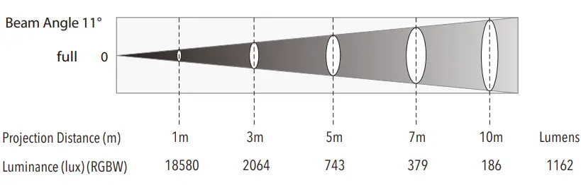 LIGHTMEN A75050 Uplight RGBW IP Battery-fig9