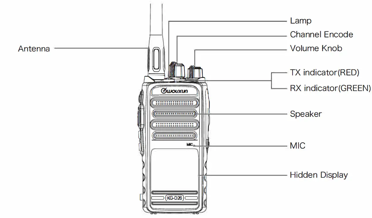 Wouxun KG-UVN1 Digital and Analogue Radio FIG (4)
