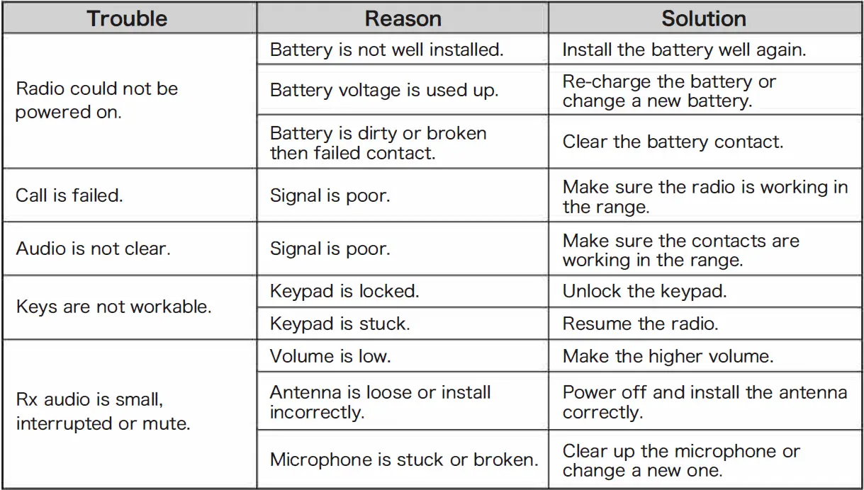 Wouxun KG-UVN1 Digital and Analogue Radio FIG (8)