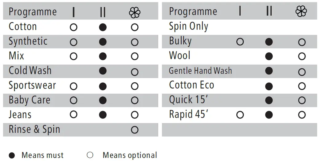 Panasonic-NA-127MG2,-NA-148MG2-Washing-Machine-FIG-18