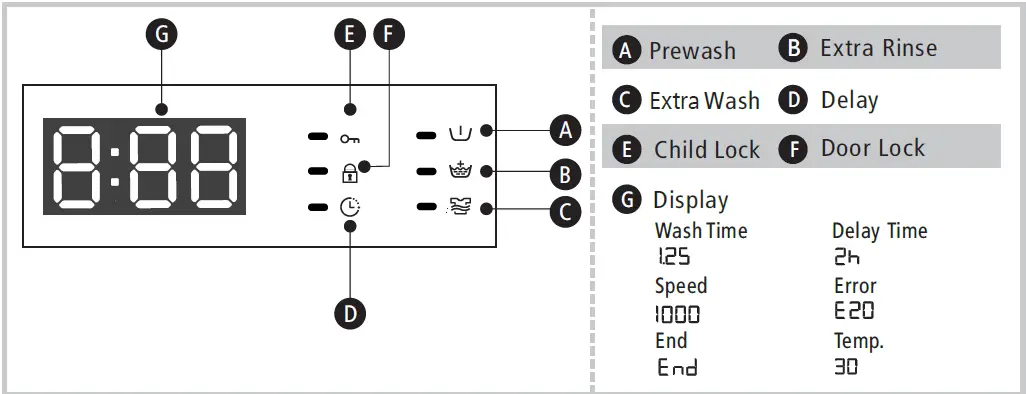 Panasonic-NA-127MG2,-NA-148MG2-Washing-Machine-FIG-20