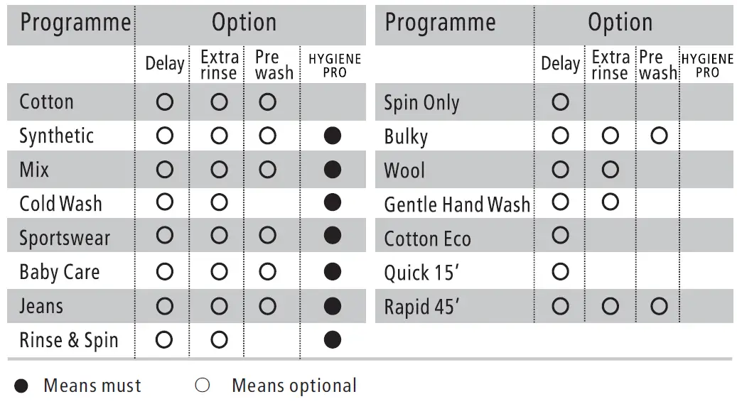Panasonic-NA-127MG2,-NA-148MG2-Washing-Machine-FIG-22