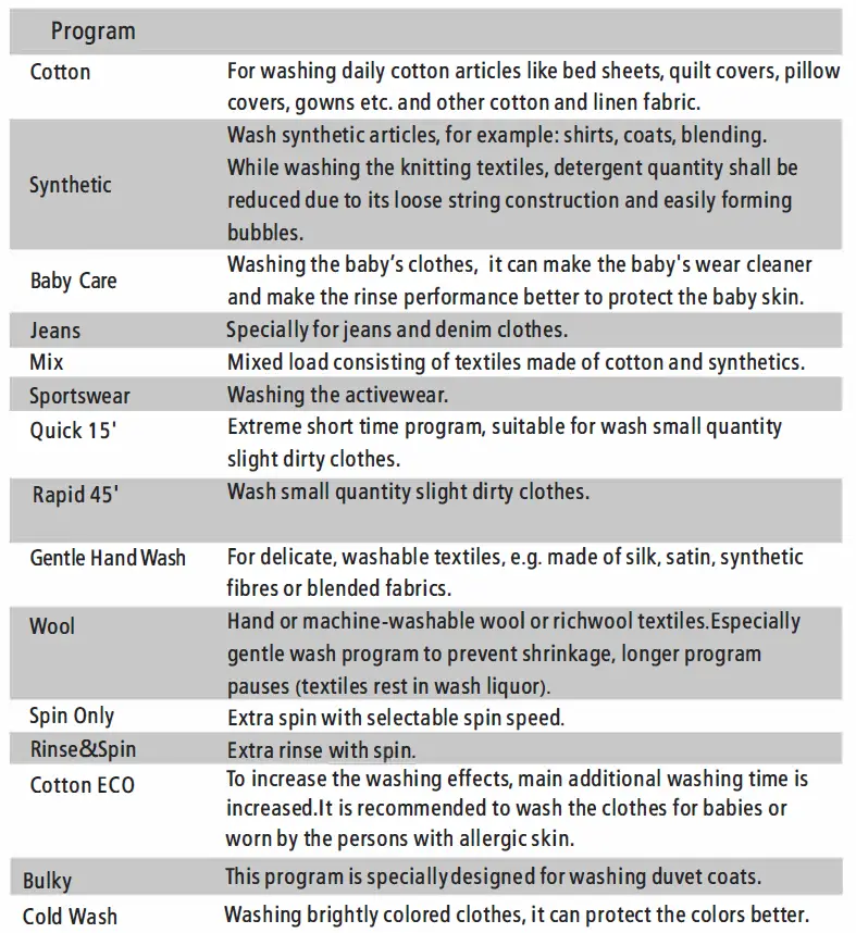 Panasonic-NA-127MG2,-NA-148MG2-Washing-Machine-FIG-35