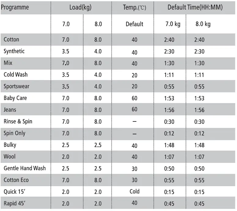 Panasonic-NA-127MG2,-NA-148MG2-Washing-Machine-FIG-36