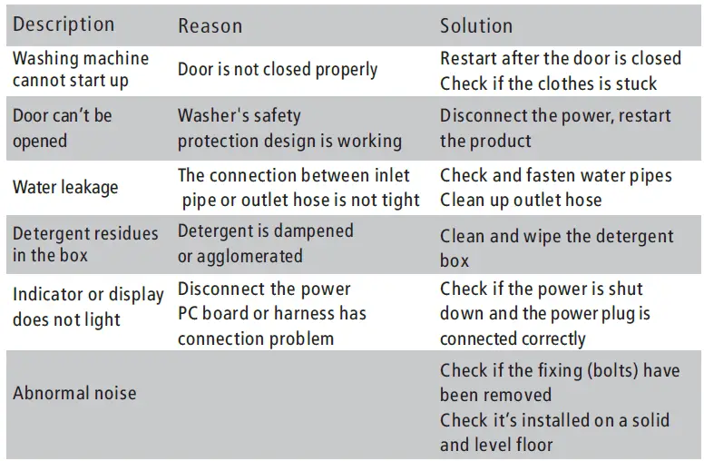 Panasonic-NA-127MG2,-NA-148MG2-Washing-Machine-FIG-37