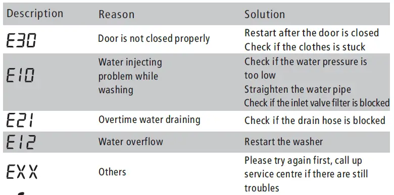 Panasonic-NA-127MG2,-NA-148MG2-Washing-Machine-FIG-38