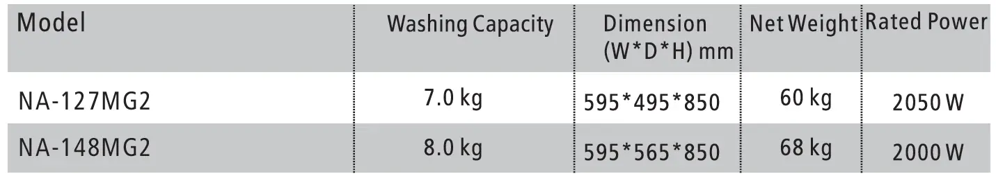 Panasonic-NA-127MG2,-NA-148MG2-Washing-Machine-FIG-40