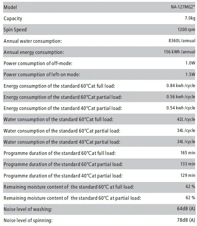 Panasonic-NA-127MG2,-NA-148MG2-Washing-Machine-FIG-41
