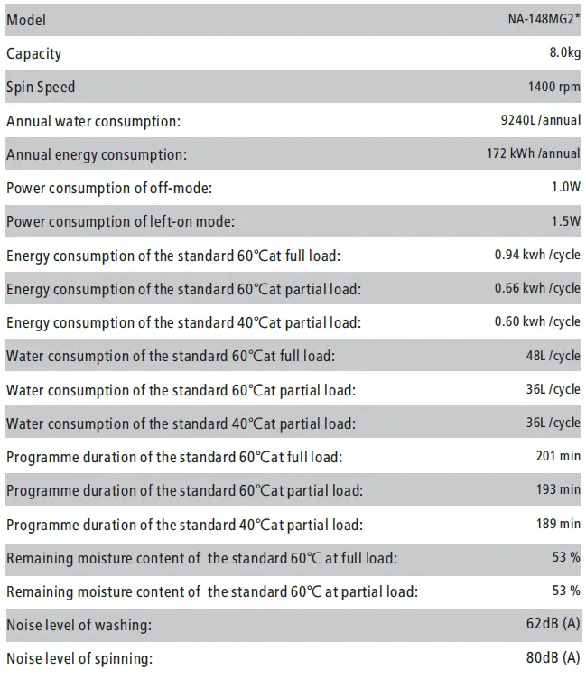 Panasonic-NA-127MG2,-NA-148MG2-Washing-Machine-FIG-42