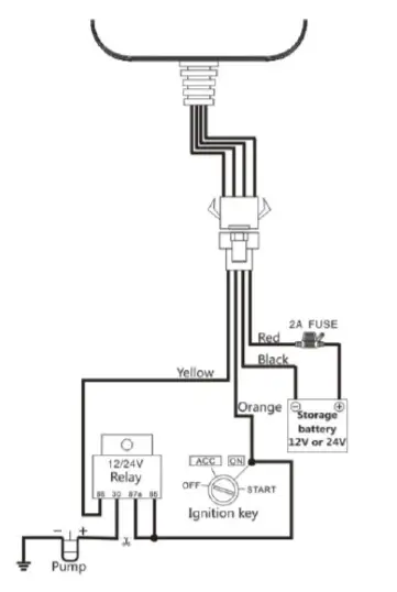 amber Connect ACC300 GPS Vehicle Tracker fig (3)
