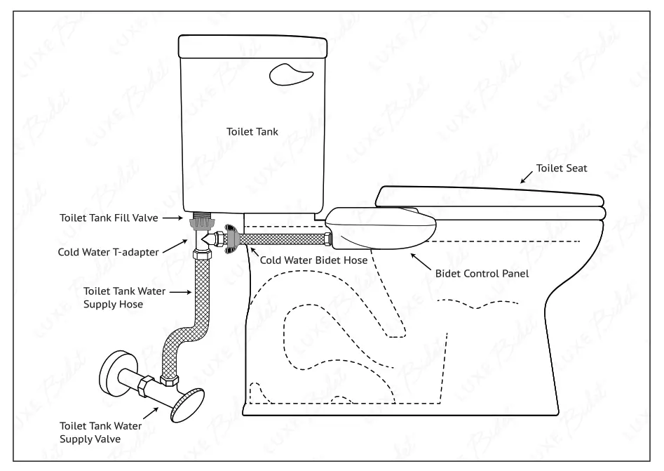 LUXE Bidet NEO 185 Self Cleaning Dual Nozzle - fig 27
