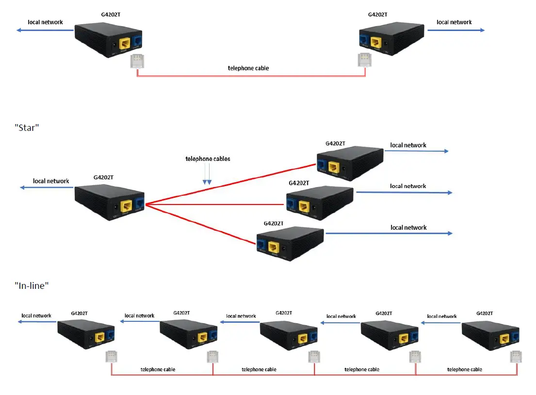 InHome-G4202T-Wave-2-Bride-User-Guide-FIG-2